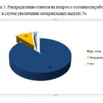 Иллюстрация №1: Система мотивации персонала в гостиничном бизнесе (Дипломные работы - Гостиничное дело).